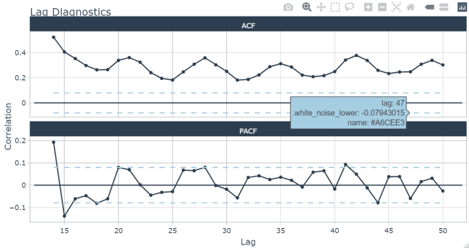 Gig Preview - Conduct time series prediction