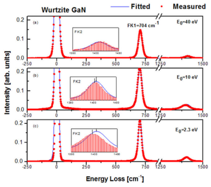 Gig Preview - Help you to analyze your data and academic writeup