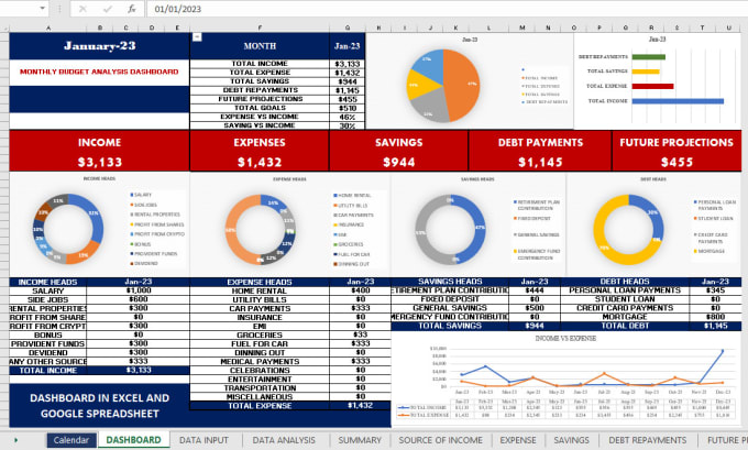 Gig Preview - Budget analysis and financial planning dashboard excel