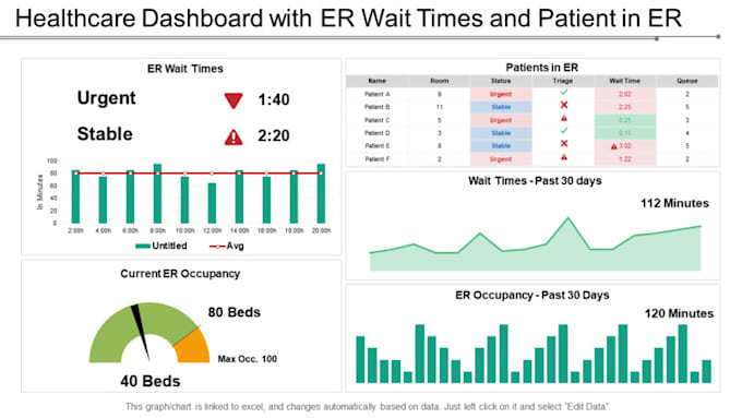 Gig Preview - Design dashboard of medical data by power bi