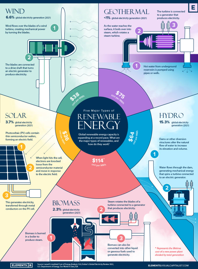 Gig Preview - Write well researched articles and reports on renewable energy systems