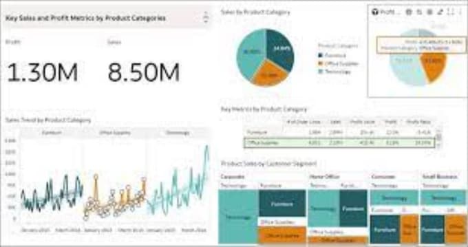 Gig Preview - Develop oracle fusion cloud reports