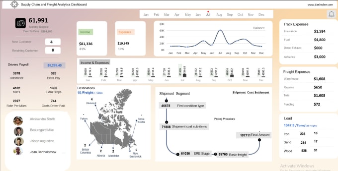 Gig Preview - Do data analysis , report generation and dashboard