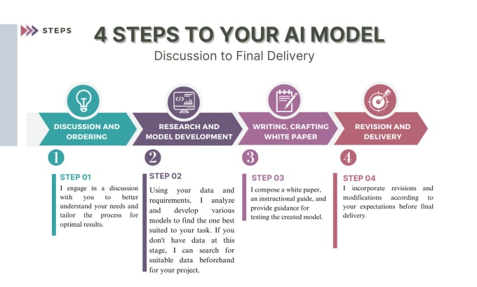 Gig Preview - Build custom artificial intelligence models from your data