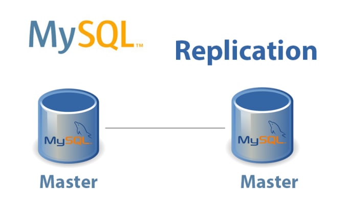 Bestseller - help you replicate and synchronise your mysql databases