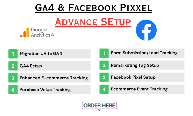 Gig Preview - Setup google analytics 4, facebook pixel, enhanced ecommerce tracking