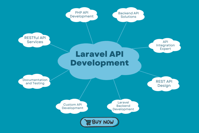 Gig Preview - Do laravel restful API development and integration