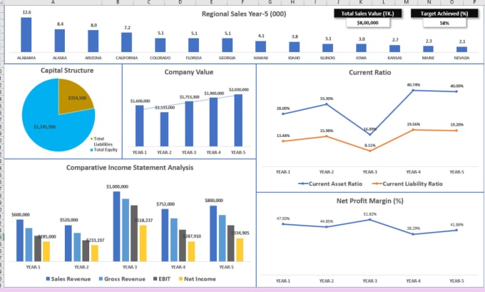 Gig Preview - Do financial statements analysis, ration analysis, modeling and forecasting