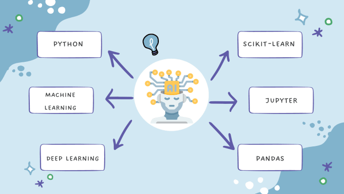 Gig Preview - Create custom machine learning algorithms to optimize business performance