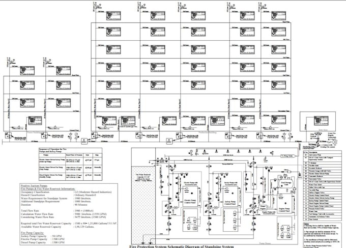 Gig Preview - Draw fire sprinkler, hydrant and detection system plan layout design in autocad