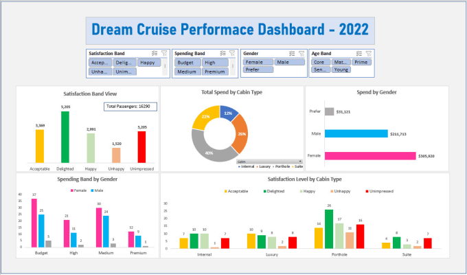 Gig Preview - Help with excel automation and data analysis