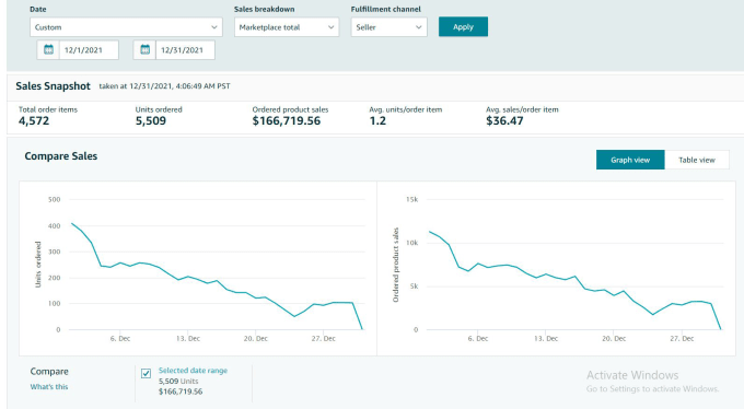 Gig Preview - Do amazon online arbitrage product research,fba wholesale VA