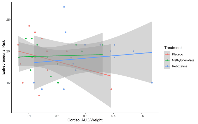 Gig Preview - Test moderation,  mediation effects, regression, anova manova t test