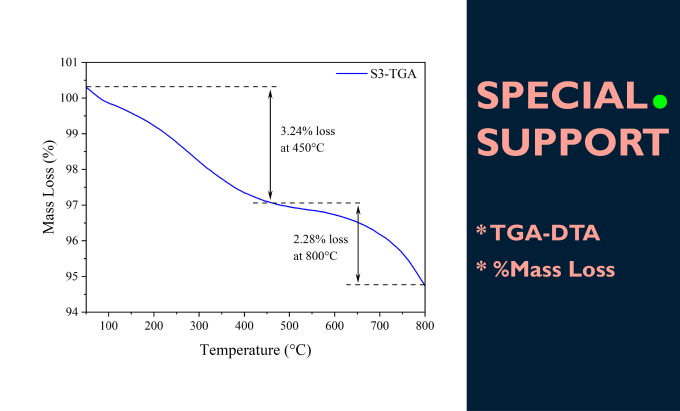 Gig Preview - Plot and analyze tga dta data