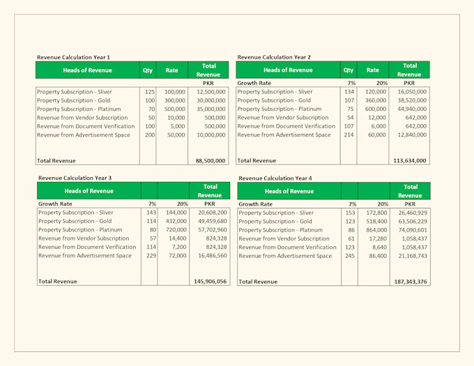 Gig Preview - Do financial planning, budgeting, forecasting