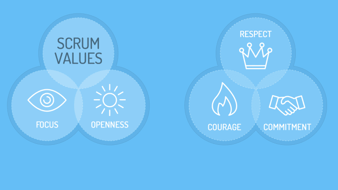 Gig Preview - Be your scrum master