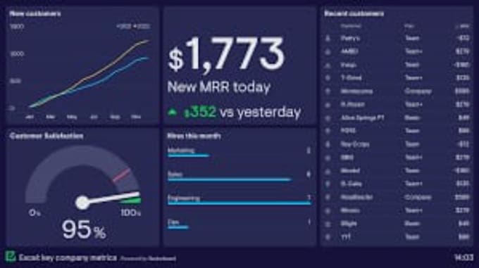 Gig Preview - Design  professional excel dashboard