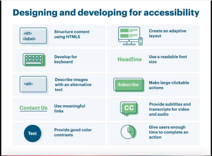 Bestseller - do web accessibility testing and acr report using vpat