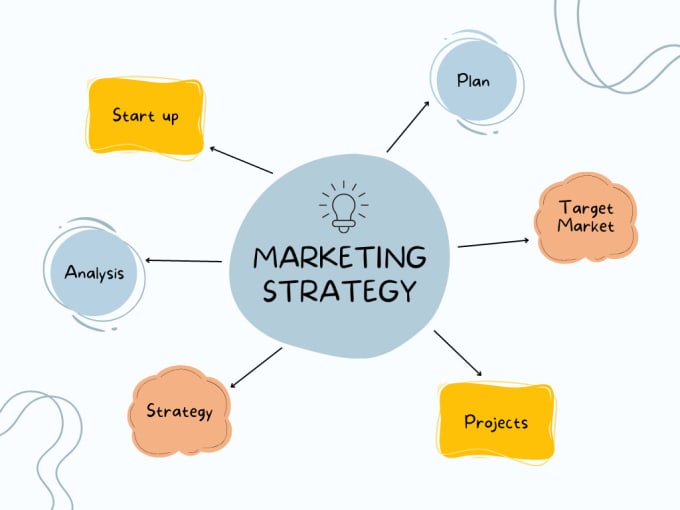 Gig Preview - Help in marketing strategy and marketing planning