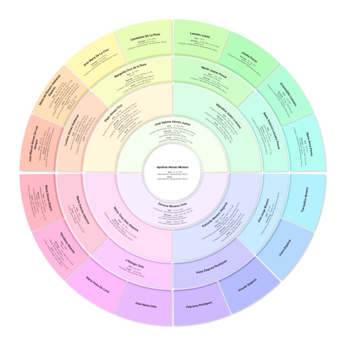 Gig Preview - Create family tree diagrams and reports using your ancestry gedcom file