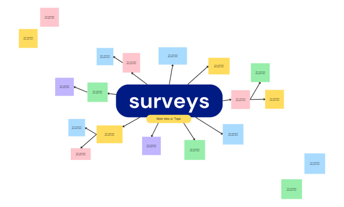 Gig Preview - Conduct survey questionnaire review and feedback upto 100 respodents