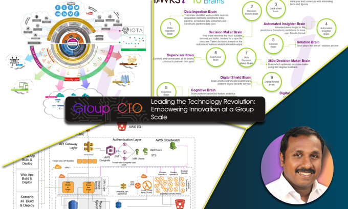 Gig Preview - Be your cto or technical consultant or technical cofounder