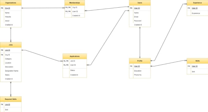 Gig Preview - Write sql database and query optimization