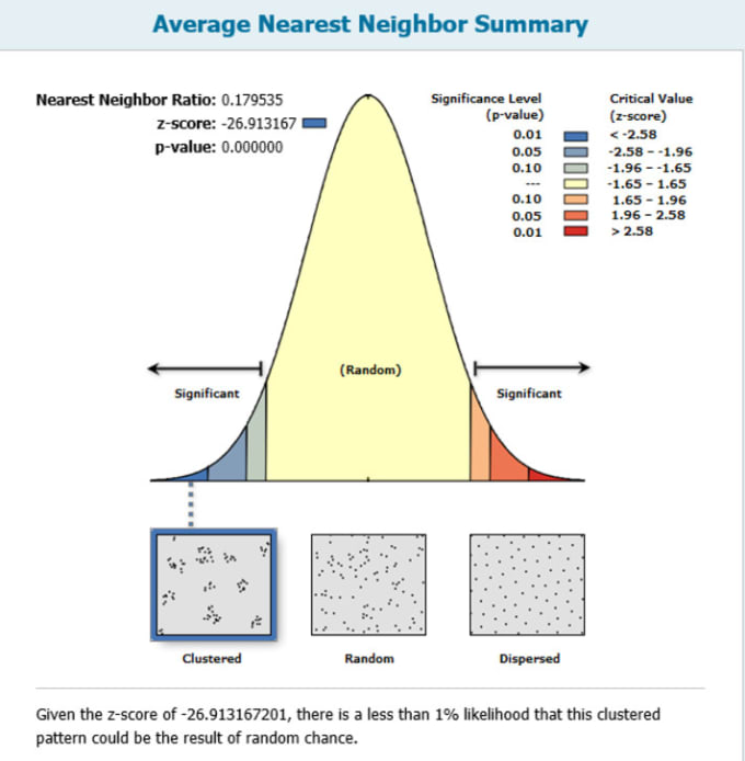 Gig Preview - Do spatial analysis and gis mapping in arcmap, arcgispro qgis envi