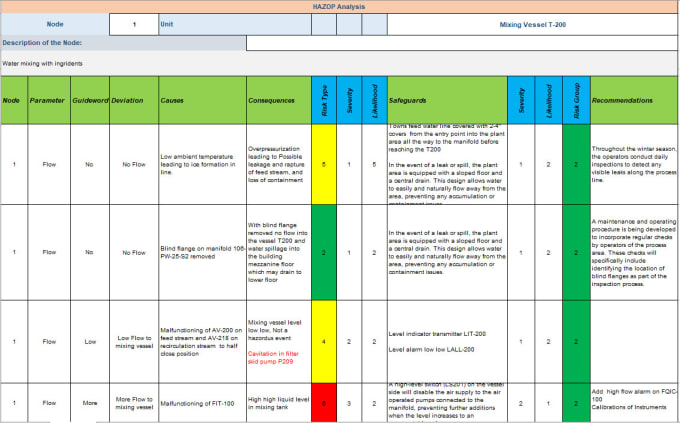 Gig Preview - Do hazop, hazid, risk assessment and hse related studies