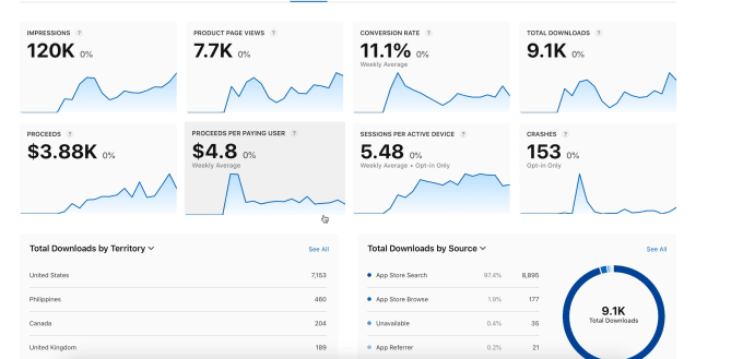 Gig Preview - Do aso, ios keyword research , rank tracking of app  games