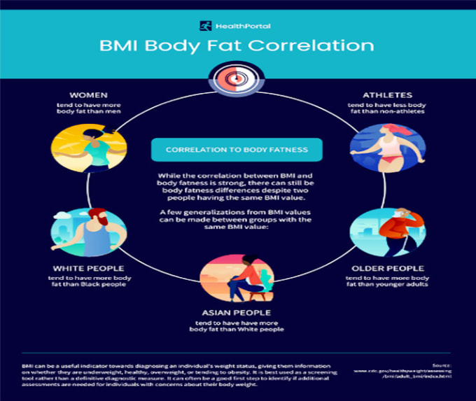 Gig Preview - Create beautiful and professional infographic