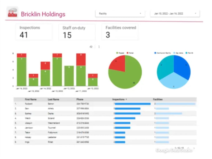 Gig Preview - Support for google data studio looker studio