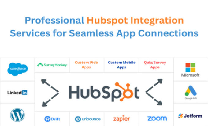 Gig Preview - Hubspot integration services for seamless app connections