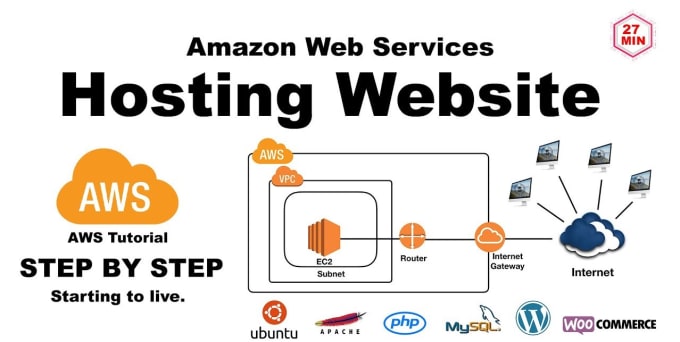 Gig Preview - Provide aws hosting migration