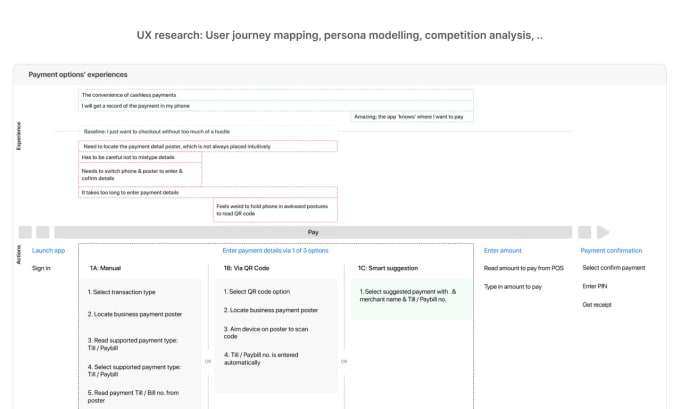 Gig Preview - Do user persona modelling, journey mapping, service design