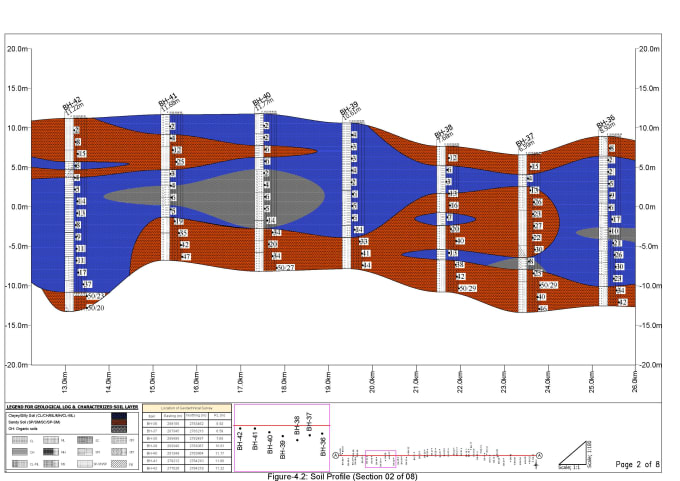 Gig Preview - Do borelog and soil profile of geotechnical report