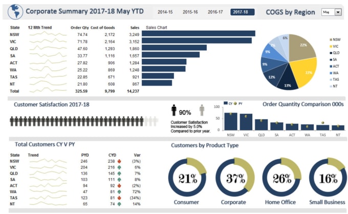 Gig Preview - Make stunning excel dashboard for you