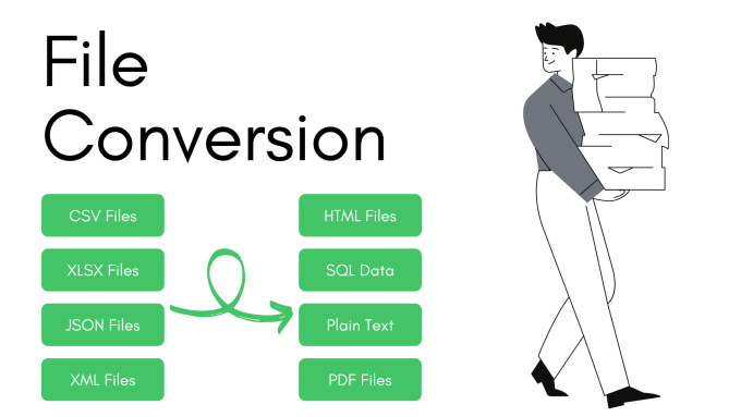 Gig Preview - Convert files to and from CSV, xlsx, json, XML, HTML, sql, PDF, and more