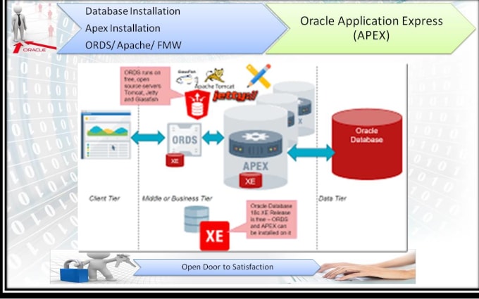 Gig Preview - Install and configure low code oracle apex