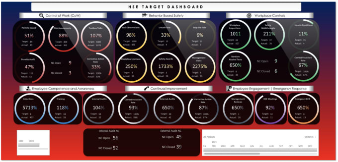 Gig Preview - Send you an hse performance monitoring tool