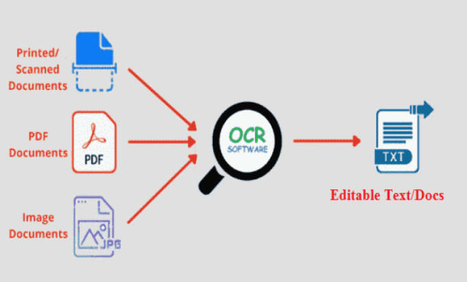 Gig Preview - Convert image to editable text using ocr and pdf to excel