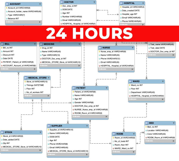 Gig Preview - Do database design, sql queries, erd, normalization, mysql project, ms access