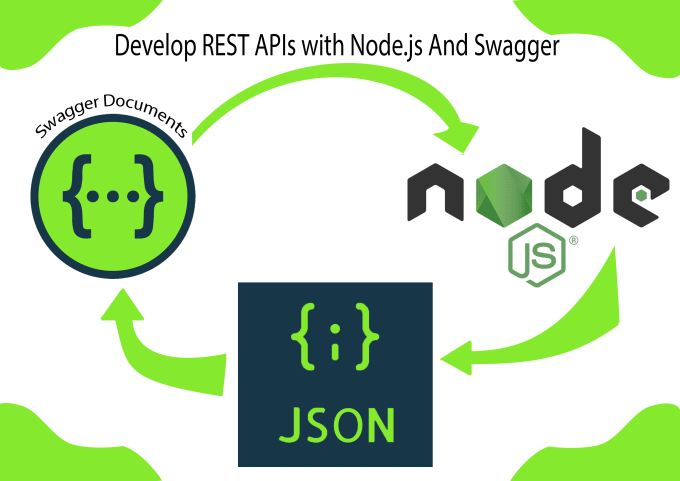 Gig Preview - Develop rest API using nodejs with swagger documentation