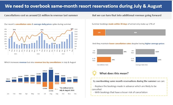 Gig Preview - Do data analysis, create reports and visualization using excel