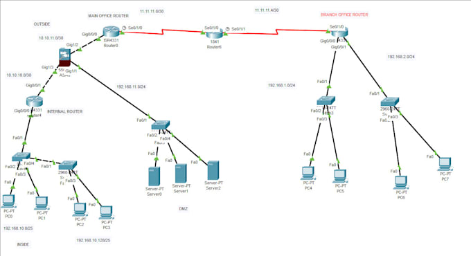 Bestseller - provide you ccna, network security with packet tracer and gns3  project