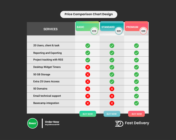 Gig Preview - Comparison chart, pricing menu, price table, price list design