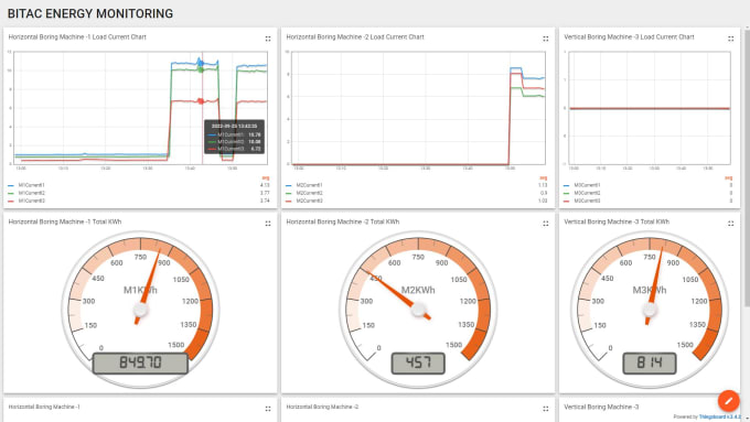 Gig Preview - Build iot project using arduino, nodemcu esp32, raspberry pi