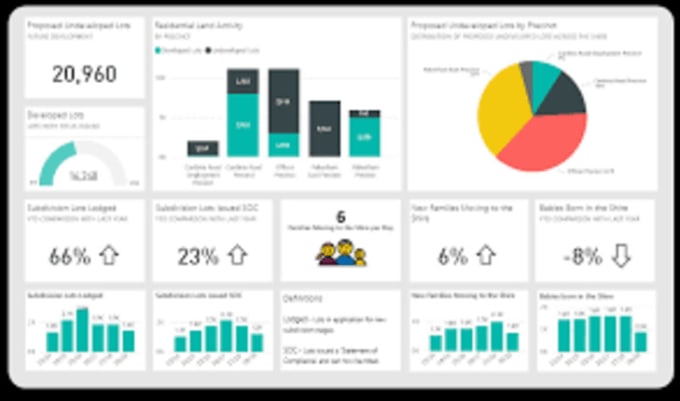 Gig Preview - Create interactive power bi dashboards and visualizations