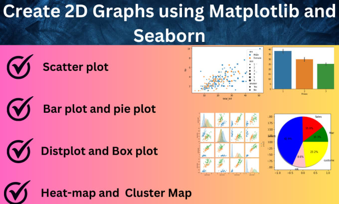 Gig Preview - Do 2d and 3d graphs using matplotlib and seaborn library