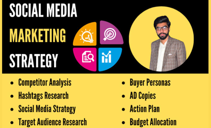 Gig Preview - Create a social media marketing strategy